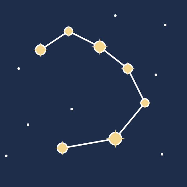 Zodiac